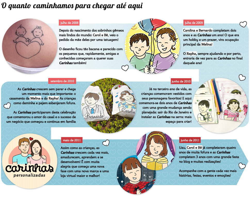 quem_somos_carinhas_2012_5